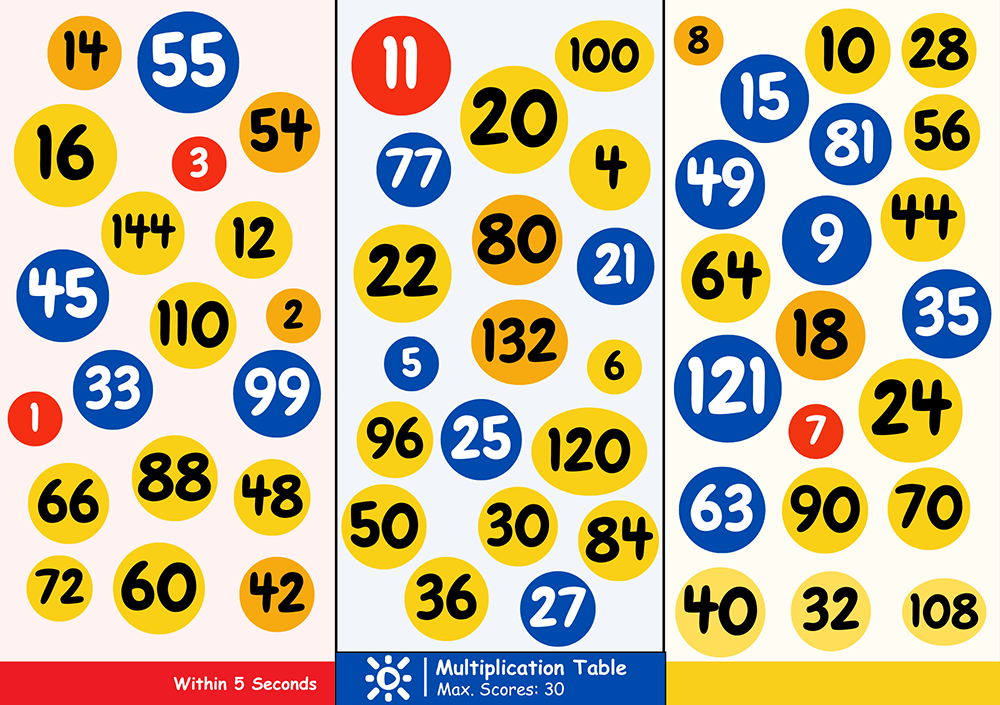 ChemshaBongo – Quick Multiplication Table